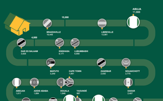 Property Valuation in Nigeria during High Inflation